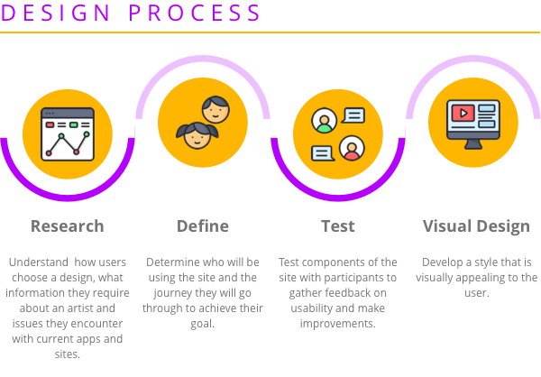 Design Process