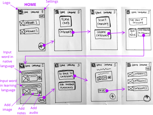 Paper Prototype