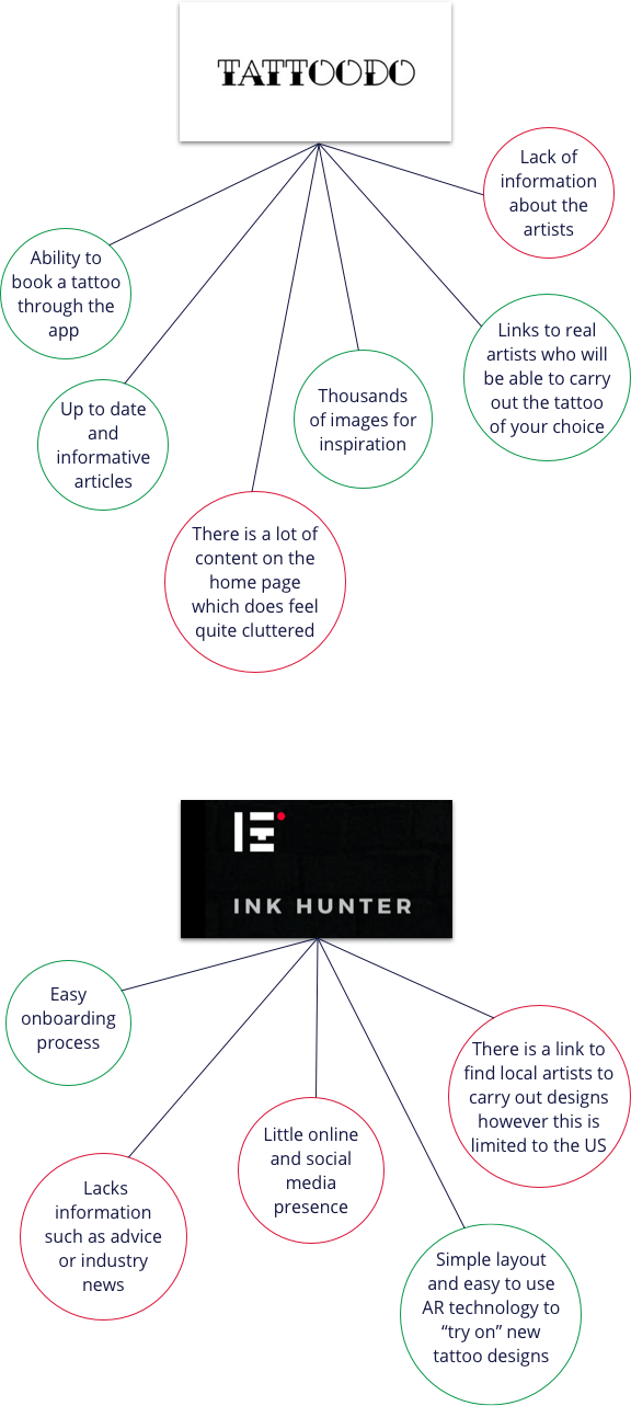 Competitor Analysis