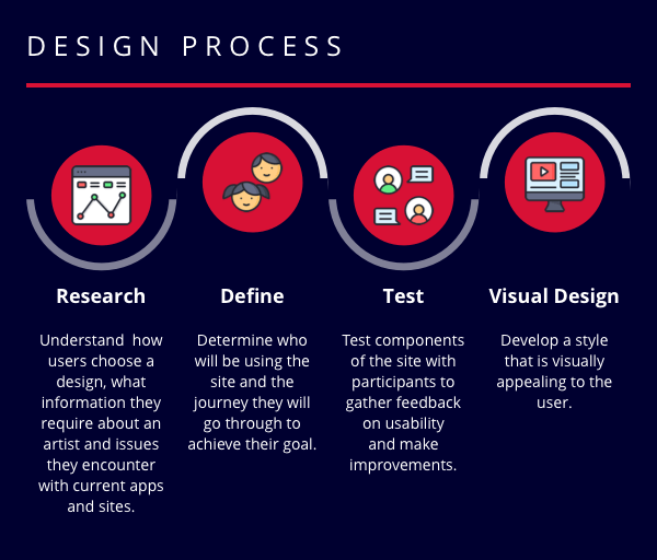 Design Process