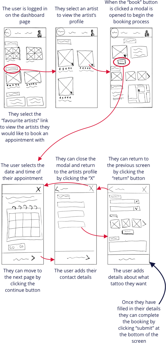 Low-Fidelity Prototype