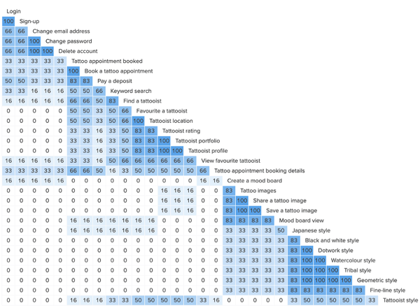 Similarity Matrix