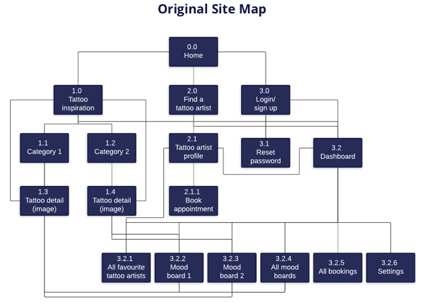 Original Site Map