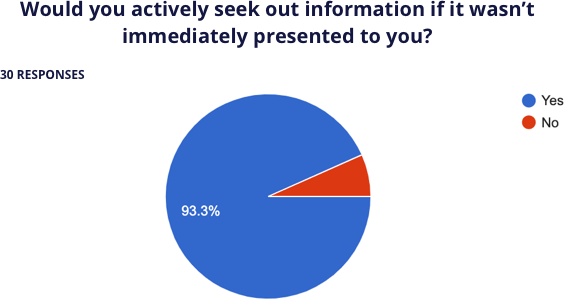 Survey Results