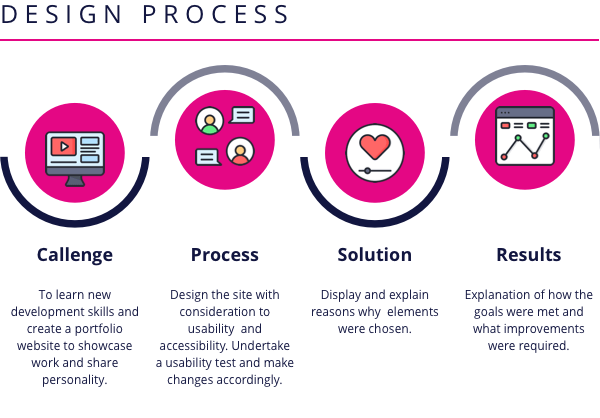 Design process